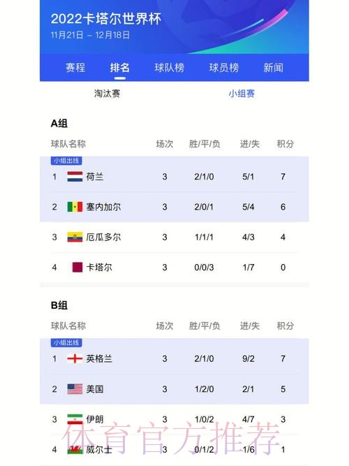 世界杯比分排行入口地址 世界杯比分排行入口地址