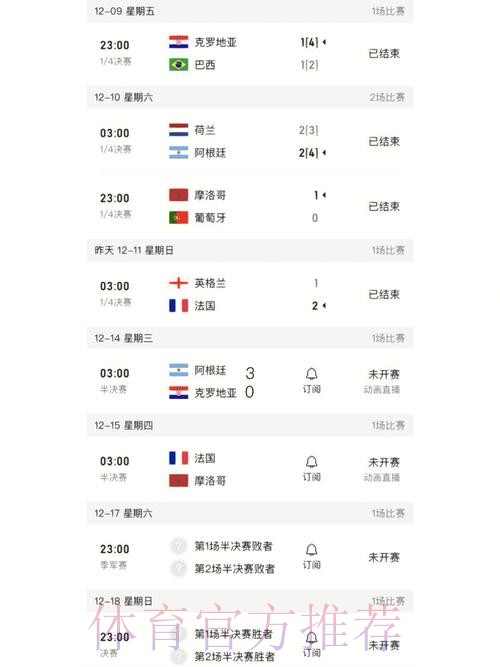 世界杯比分排行入口地址 世界杯比分排行入口地址